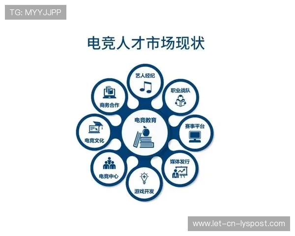 电竞教育体系逐步完善，专业人才培养加速，电竞教育主要学什么好处